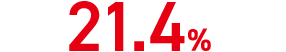21.4%