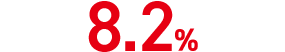 8.2%