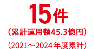 （2021〜2024年度累計）